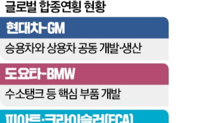 도요타·BMW 등 글로벌 합종연횡 활발…닛산·르노, 실패 사례도