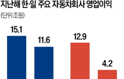 도요타·BMW 등 카지노 주사위 게임 합종연횡 활발…닛산·르노, 실패 사례도