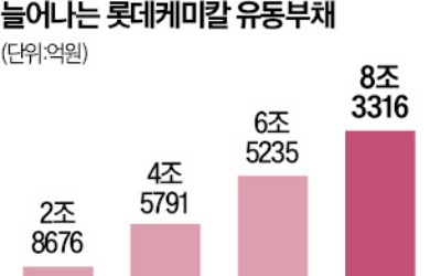 롯데케미칼, 유동성 위기 한 고비 넘겼다