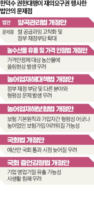 韓 "재정 부담·자유 침해"…6개法 부작용 조목조목 반박