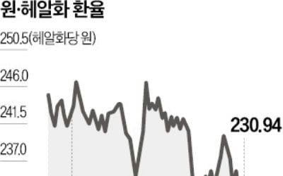 年10% 이자 '따박따박' 짭짤했는데…투자자들 '눈물'