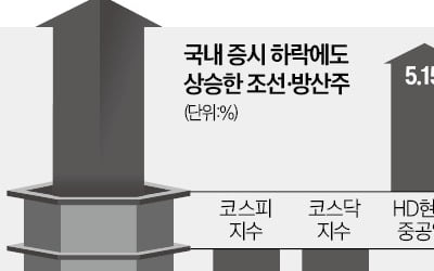 "증시 바닥 멀었다 … PBR 0.8배 깨질수도"