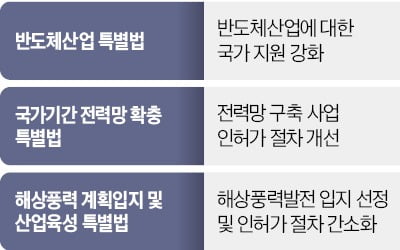 반도체법·전력망법…탄핵 유탄에 올스톱 위기