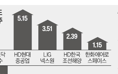 "증시 바닥 멀었다…PBR 0.8배 깨질수도"