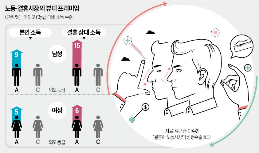 [경제야 놀자] 외모도 스펙?…예쁘고 잘 생기면 돈도 잘 벌까