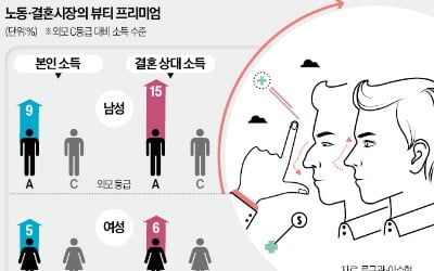 [경제야 놀자] 외모도 스펙?…예쁘고 잘 생기면 돈도 잘 벌까