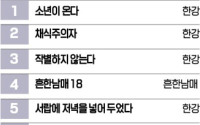 [책마을] 일상 코믹북 <흔한남매 18> 4위…10주째 1위 중인 <소년이 온다>