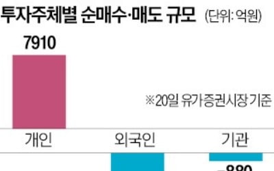 코스피 장중 2400 붕괴…동시다발 악재 쏟아져