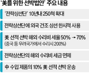 "中에 다 뺏길라"…미국 조선업 위기가 'K조선'에 기회되나 