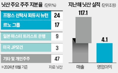 전기차 도전한 폭스콘, 닛산 넘보자…백기사로 혼다 등판