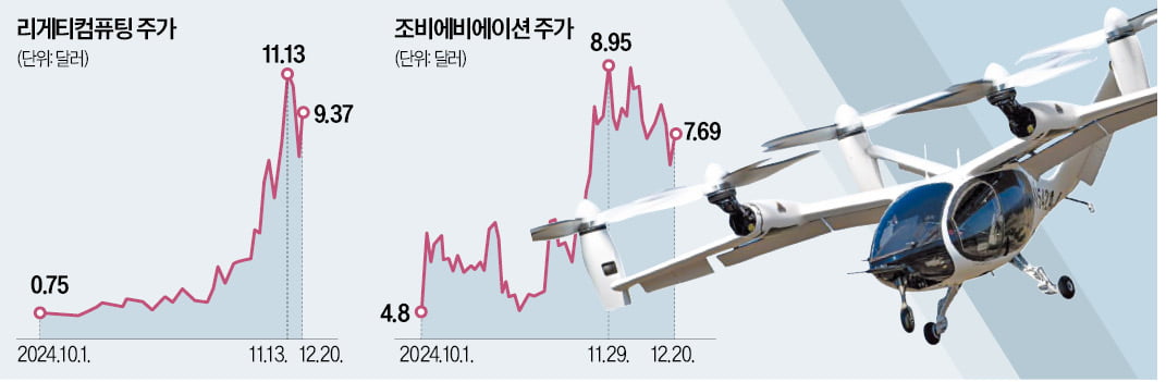 美 금리인하 전망 따라 출렁이는 양자·UAM株