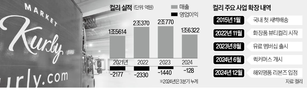 [단독] 명품까지 판다…사업 다각화 나선 카지노 게임 종류