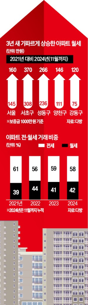 "목돈 묶이느니 그냥 300만원씩 낼래요"…요즘 난리 난 상황 