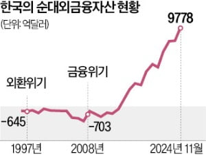 국민연금·서학개미…원화 '대외 안전판' 