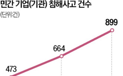 생성형 AI 악용한 사기·악성코드 경보…기업용 5G도 해킹 타깃