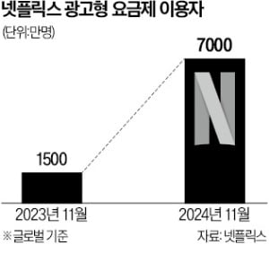 넷플릭스 "전세계서 오징어게임 즐기게 할 것"