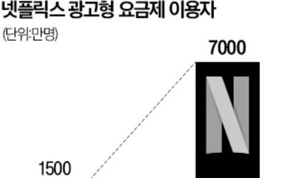 넷플릭스 "전세계서 오징어게임 즐기게 할 것"