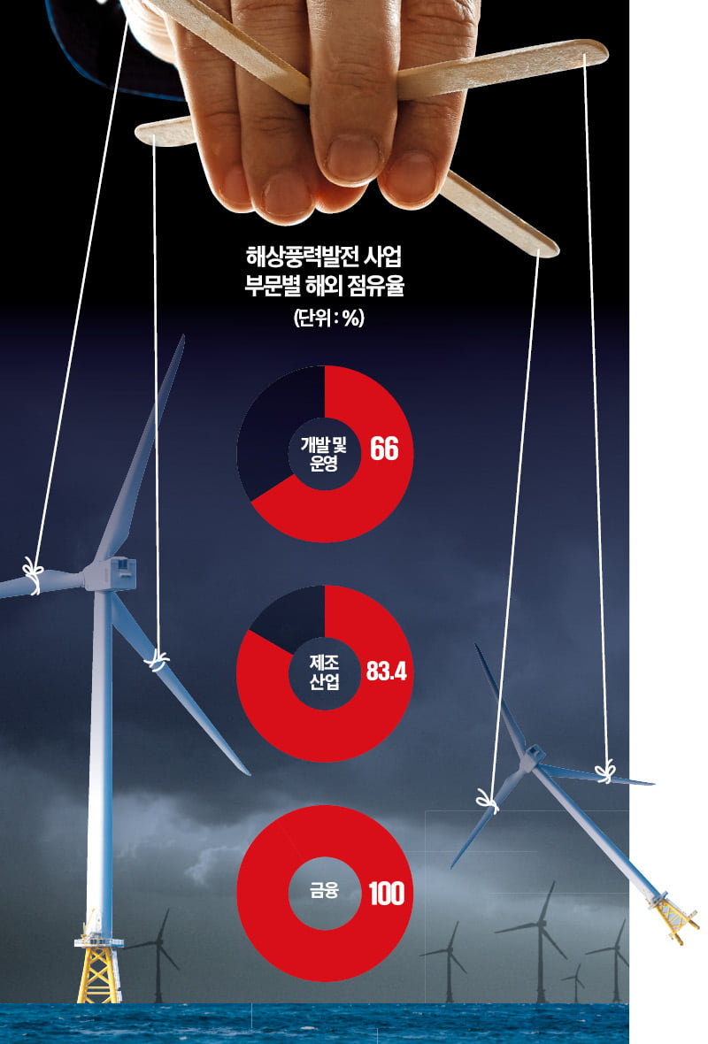 "中에 통째 넘어갈 판"…'100조 시장' 무관심한 한국 어쩌나