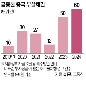 홍콩까지 번진 中부동산 위기…"1~2년 간 침체 계속"