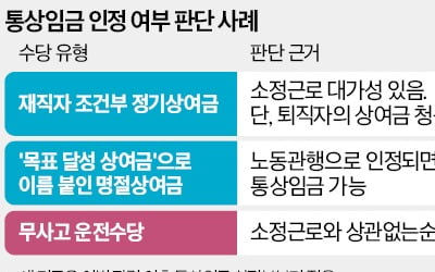 "상여금 어디까지"…통상임금 세미나에 기업신청 폭주