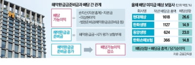 우리 카지노사, 호실적에도 '배당 빨간불'…왜?