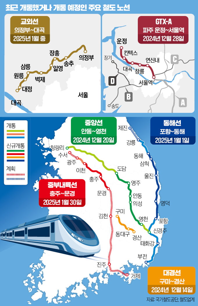 낭만 동해선·추억 교외선…'철도 新르네상스' 열린다