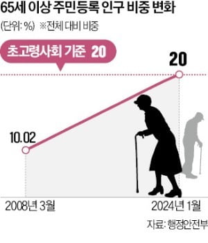 "카지노 룰렛 사이트, 이제 정말 얼마 안 남았다"…우려했던 일이 현실로