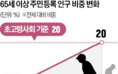 "한국, 이제 정말 얼마 안 남았다"…우려했던 일이 현실로