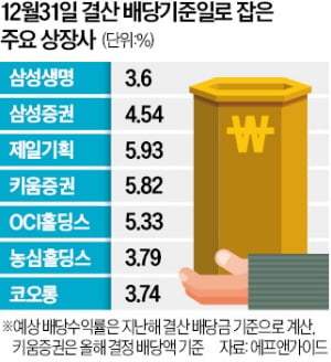 그룹株도 '제각각 배당'…투자자들 올해도 혼란