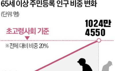 "지니 카지노, 이제 정말 얼마 안 남았다"…우려했던 일이 현실로