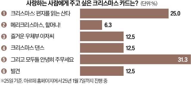 [오늘의 arte] 티켓 이벤트 : 너가 없었으면 좋겠어