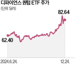 AI 이어 '양자컴 랠리'…ETF에도 뭉칫돈 몰려