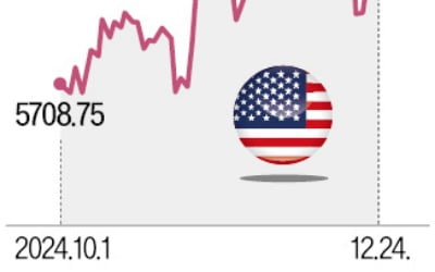 뉴욕 3대 증시 '산타랠리' 시동…매파 Fed도 지웠다