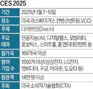 모든 생활에 스며든 인공지능…"집·공장에도 초연결 AI 적용"