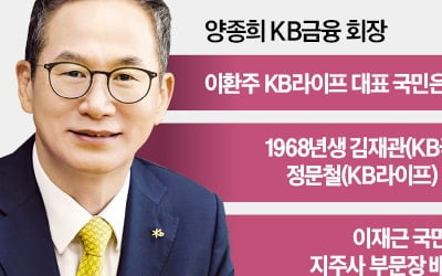 KB·신한 "미래 CEO 후보 대거 키운다"