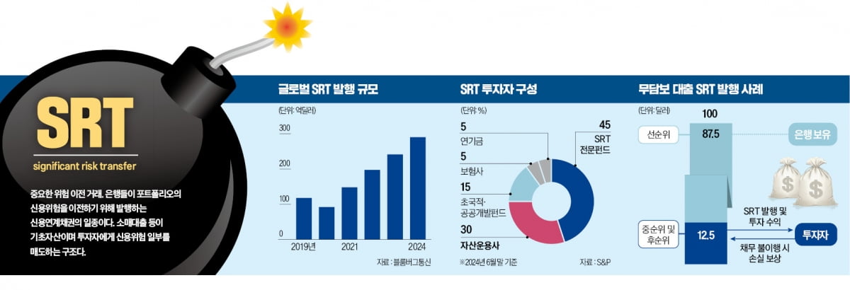 43조원까지 불어난 랜드토토…글로벌 금융시장 '뇌관'으로 부상