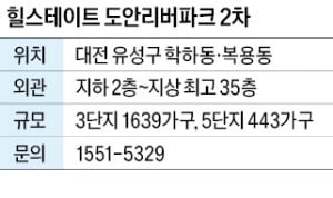 힐스테이트 도안리버파크 2차, 대전 최대 브랜드타운…랜드마크 기대