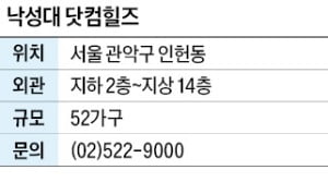 낙성대 닷컴힐즈, 낙성대역세권에 소형 면적 4베이 구조