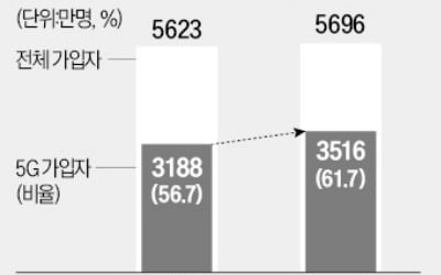 "통신사 간판으론 생존 어렵다"…AI로 활로 모색하는 통신업계