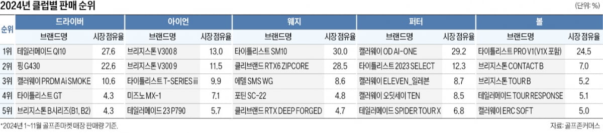 아마추어 파고드는 '고수 클럽' 카지노사이트