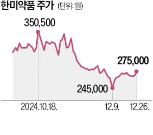 한미약품 경영권 분쟁 일단락