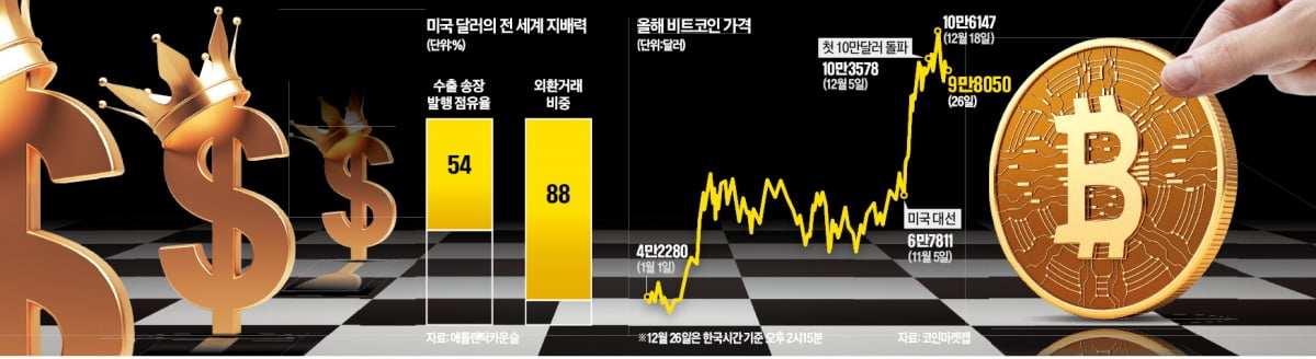 러, 코인 전략자산 포함 검토…中 '디지털 위안화' 추진