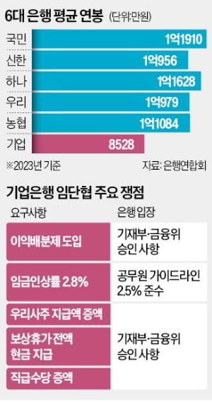 기업은행 노조가 지난 17일 오전 서울 중구 기업은행 본점 앞 대로에서 조합원 결의대회를 진행하고 있다. 이날 결의대회에는 노조 측 추산 약 3000명이 참석했다.  기업은행 노조 제공 