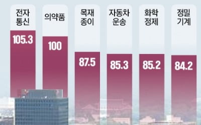 고환율·내수침체·노사갈등…"앞이 안보인다" 대·중기 모두 아우성