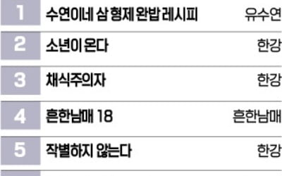 [책마을] 한강 꺾고 1위 오른 요리책 <수연이네 삼 형제 완밥…>