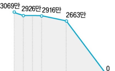 현대제철 '탄소 제로' 큰그림 … 8000억 들여 LNG 발전소 짓는다