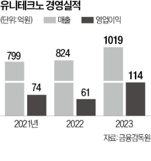 이민규 유니테크노 대표가 금속만큼 내구성이 좋은 플라스틱 부품을 생산하는 사출기의 특징을 설명하고 있다.  이미경 기자 