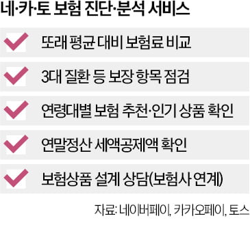 보험진단 '네·카·토·뱅'서 클릭 한번이면 '끝'