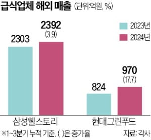 K푸드 열풍 타고 해외영토 넓히는 급식업체