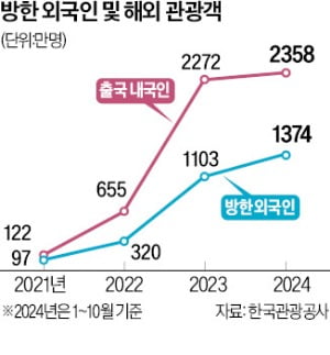 "LCC 타도 되나"…최대 성수기에 관광객 불안 확산